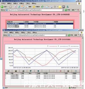 天巨鑫熱網換熱站遠程集中監(jiān)控系統(tǒng)