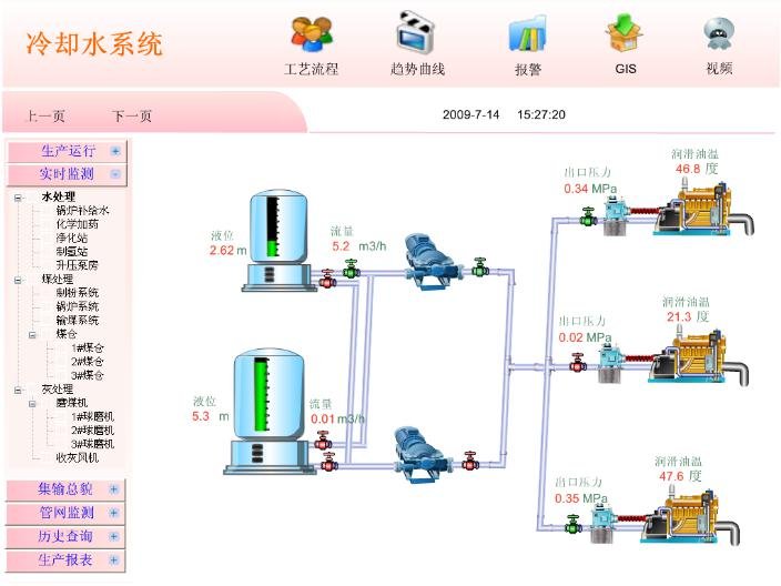 天巨鑫熱網換熱站遠程集中監(jiān)控系統(tǒng)