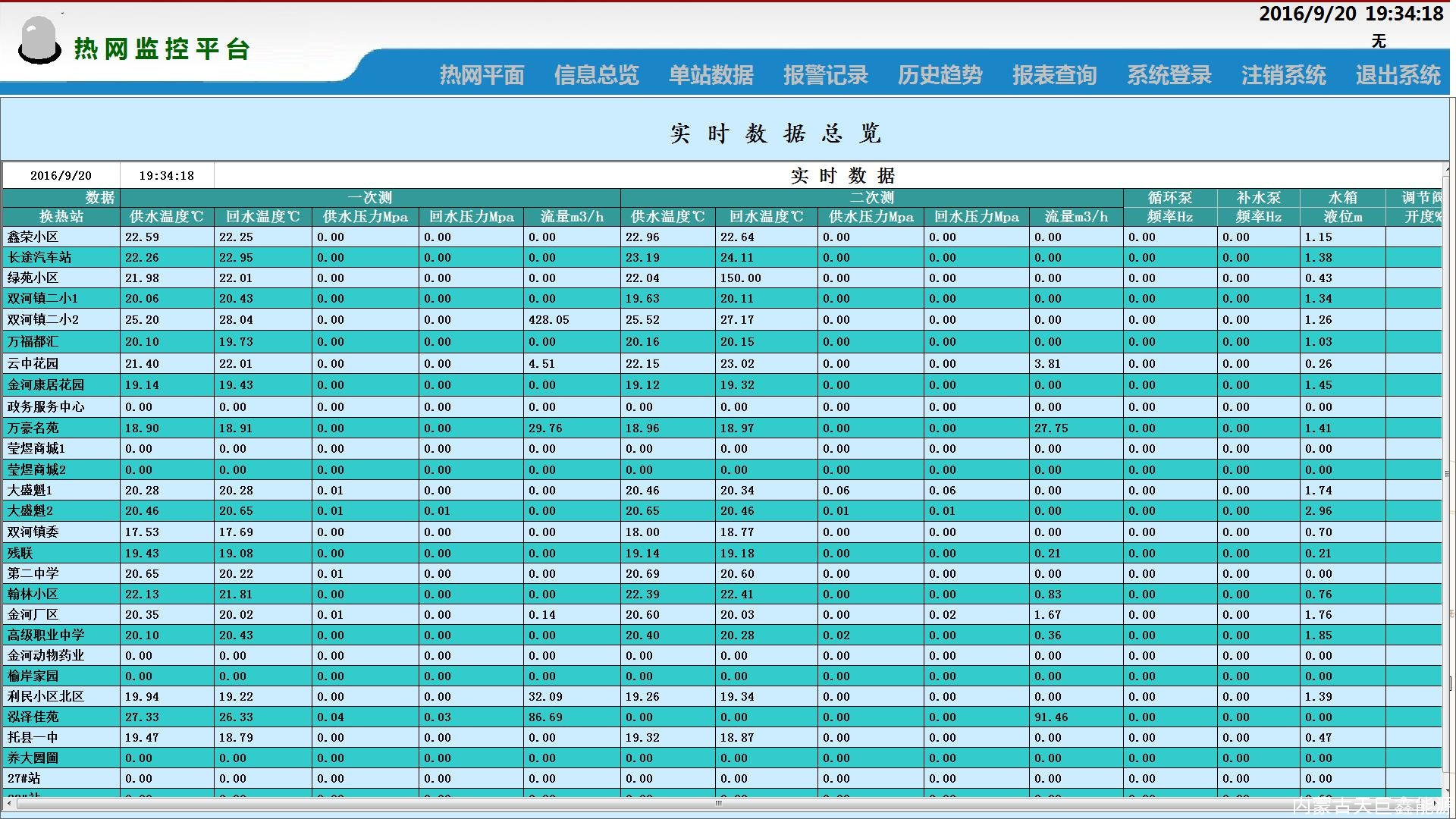 天巨鑫熱網換熱站遠程集中監(jiān)控系統(tǒng)